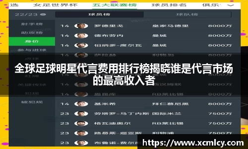 全球足球明星代言费用排行榜揭晓谁是代言市场的最高收入者